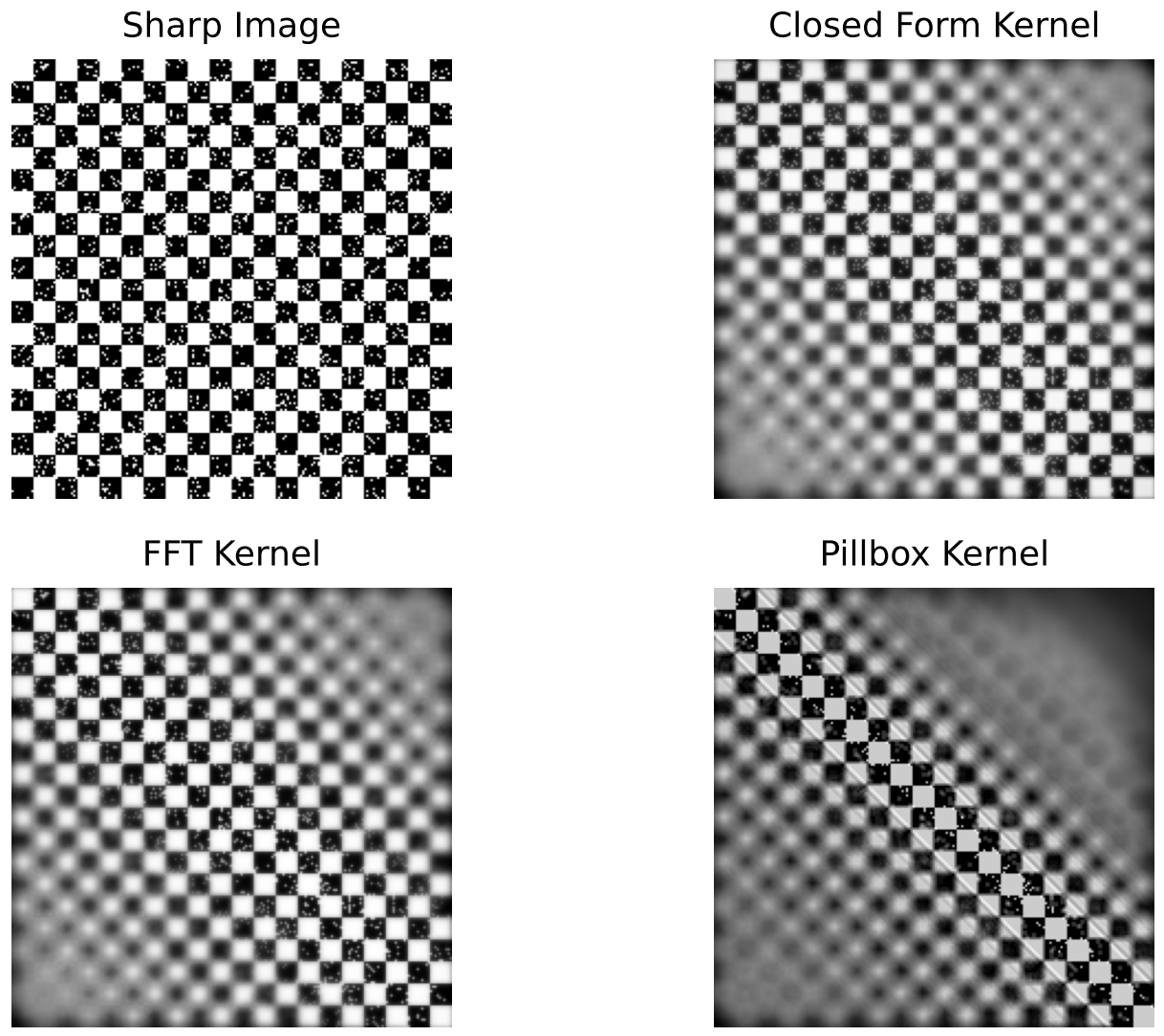 Third research result visualization