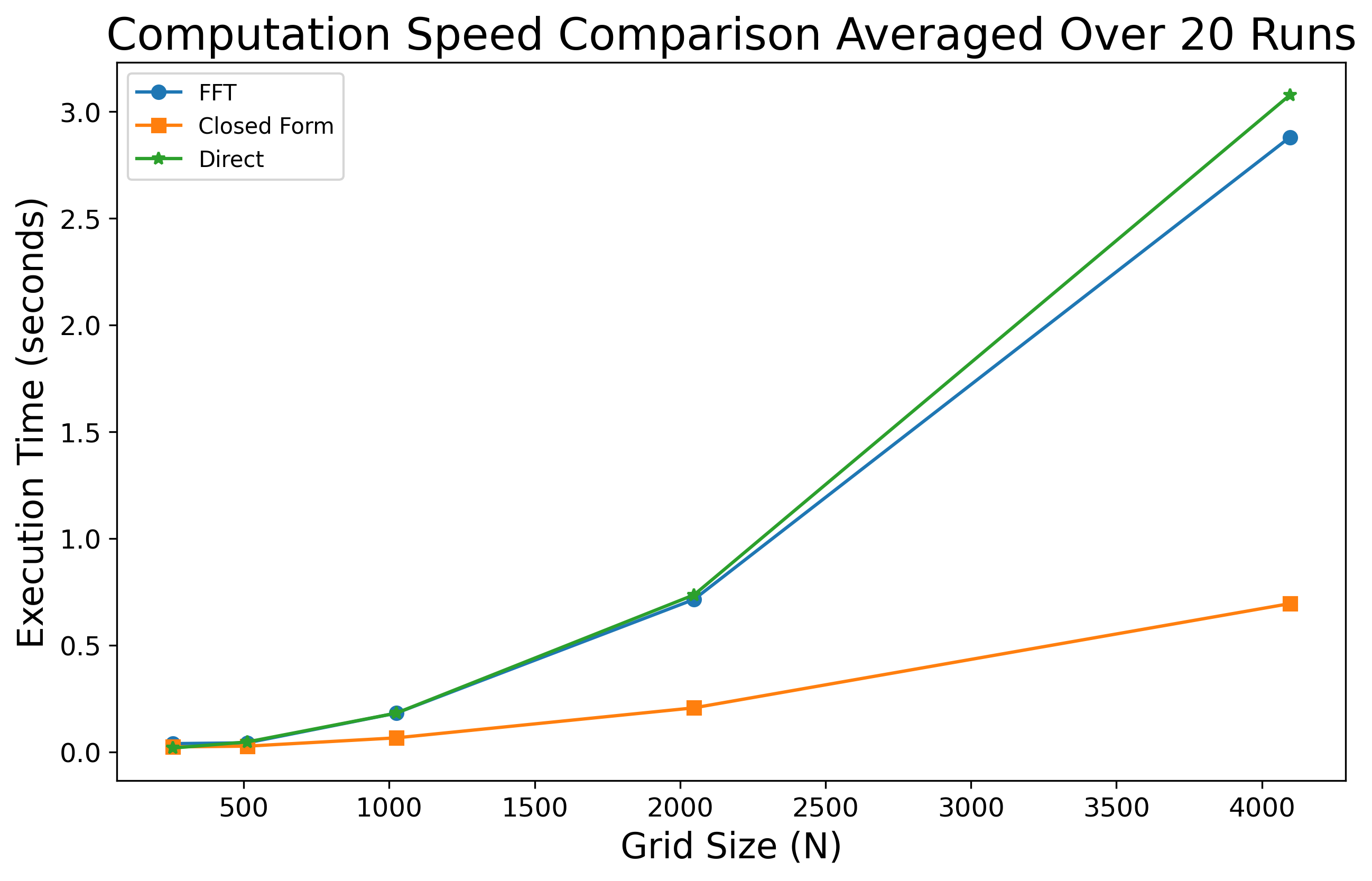 Second research result visualization