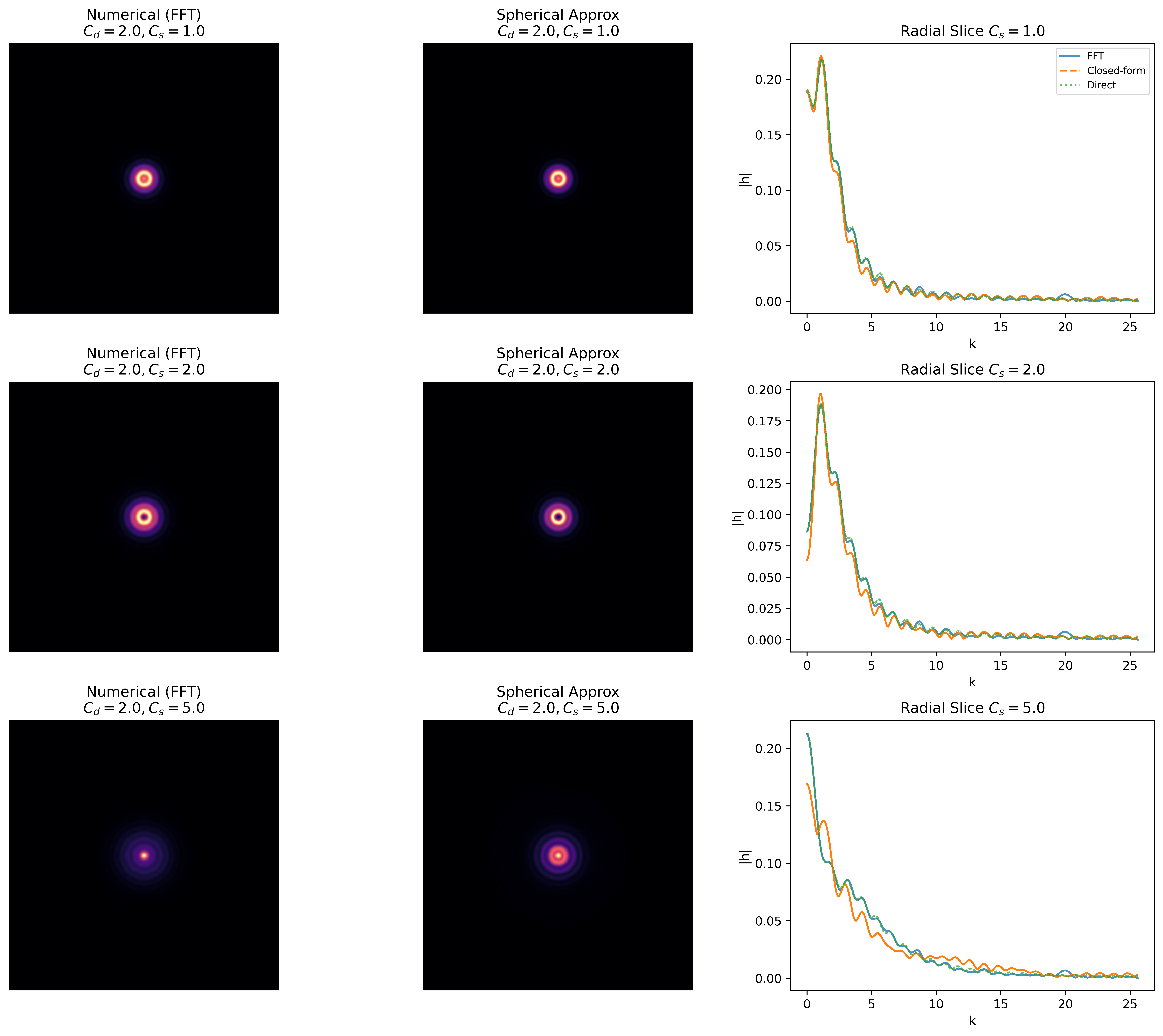 Third research result visualization